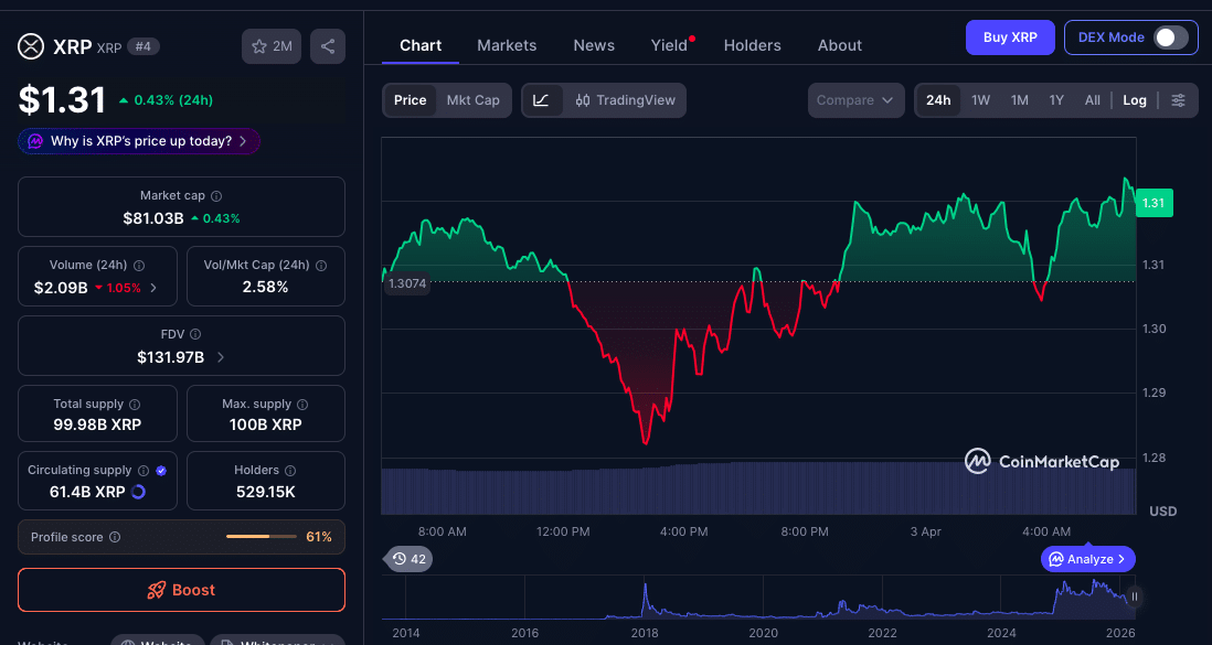 XRP价格阴跌背后：生态扩张与市场脱节的深层矛盾