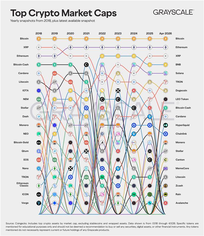 灰度数据揭示：八年市值洗牌，谁在淘汰与崛起？