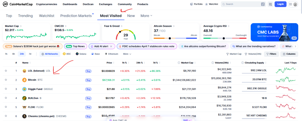 LOL代币爆火背后：低市值模因币的高风险狂欢
