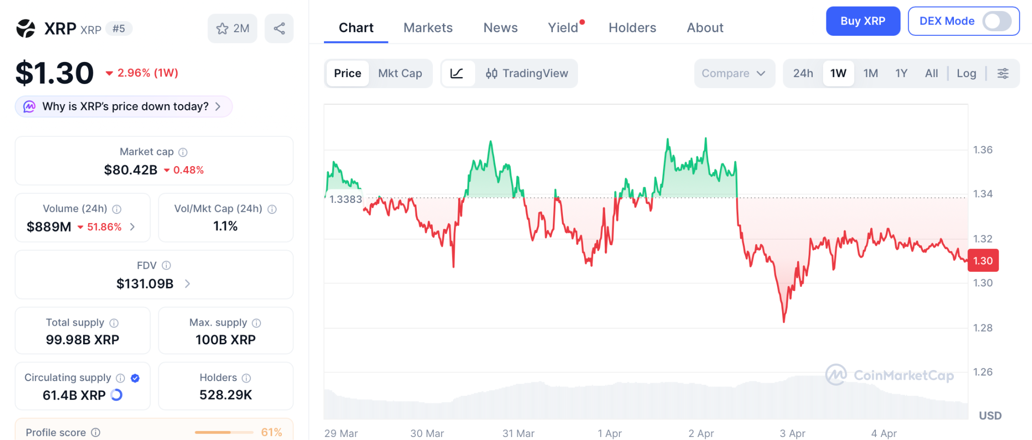 高盛押注XRP ETF，Pepeto预售引爆150倍回报预期