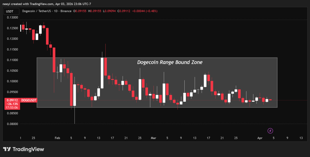巨鲸暗中吸筹！狗狗币横盘背后隐藏变盘信号