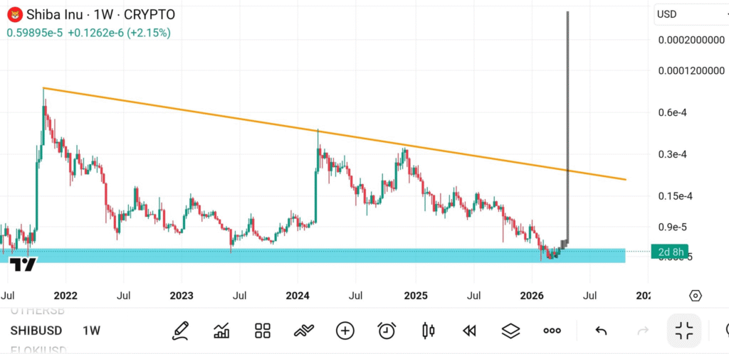 柴犬币压缩形态酝酿40倍行情？突破在即