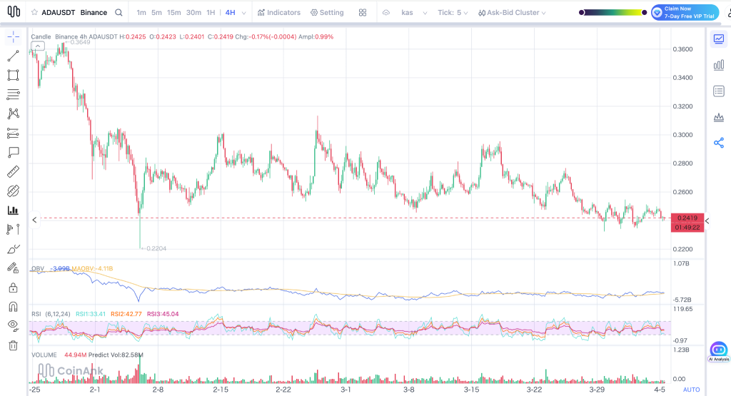 ADA价格横盘困局：支撑位承压，下行风险渐显