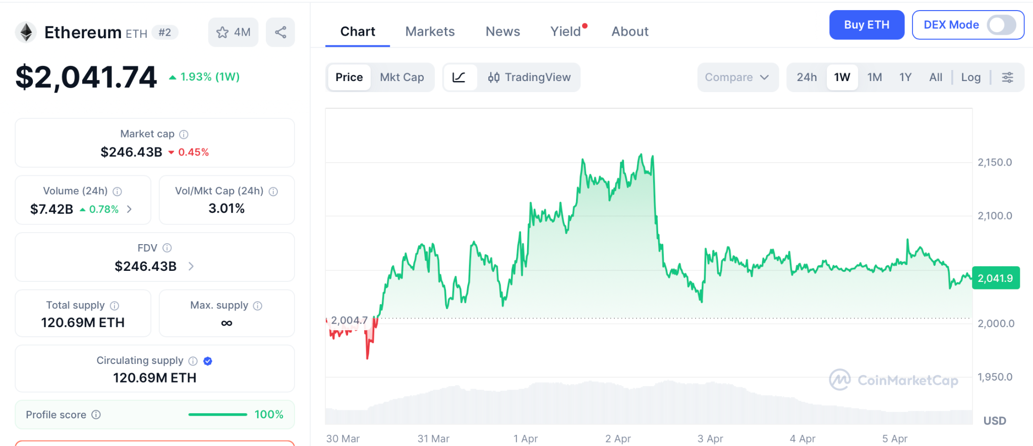 OCC执照落地，比特币看涨信号加速释放