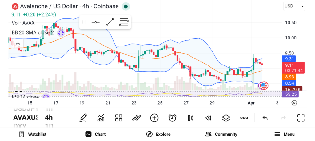 三巨头崛起：AVAX、VET、LINK背后的长期价值逻辑