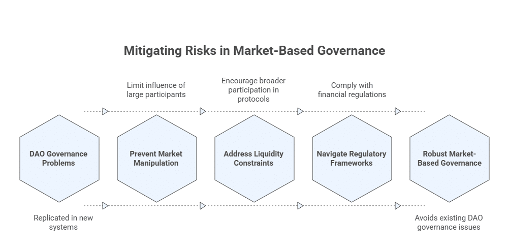 代币投票困局：治理失效背后的深层症结