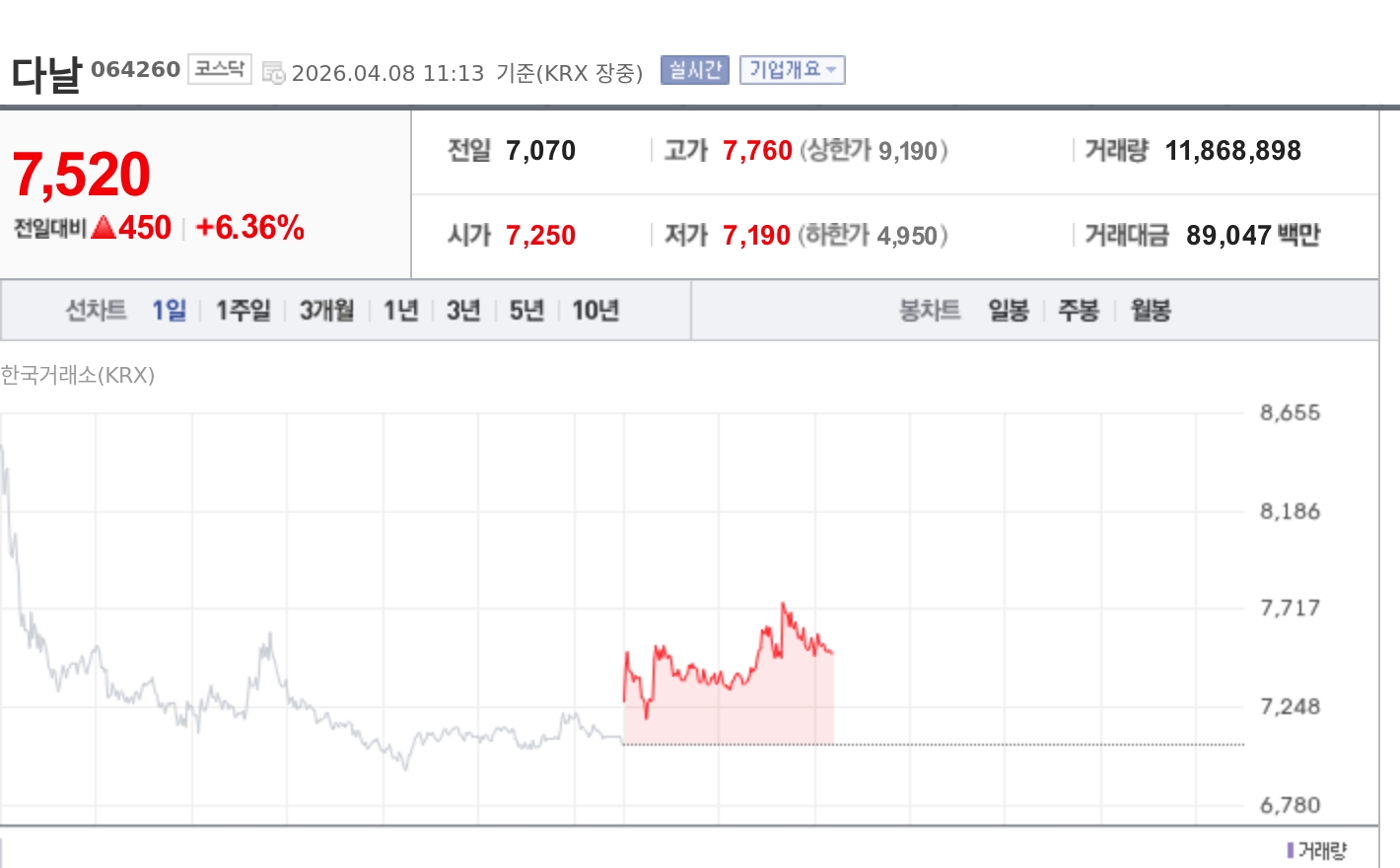 多日金融科技实证韩元稳定币支付全流程