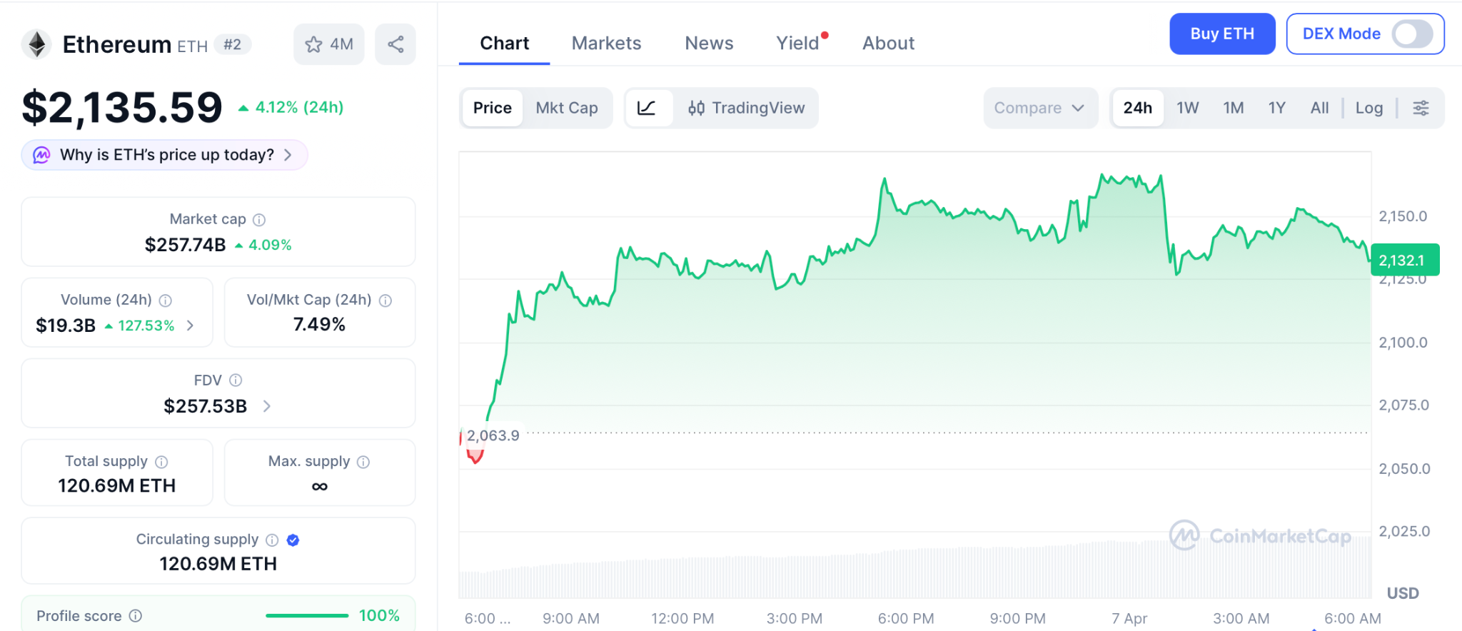 Pepeto预售引爆市场：机构吸筹背后的新机遇