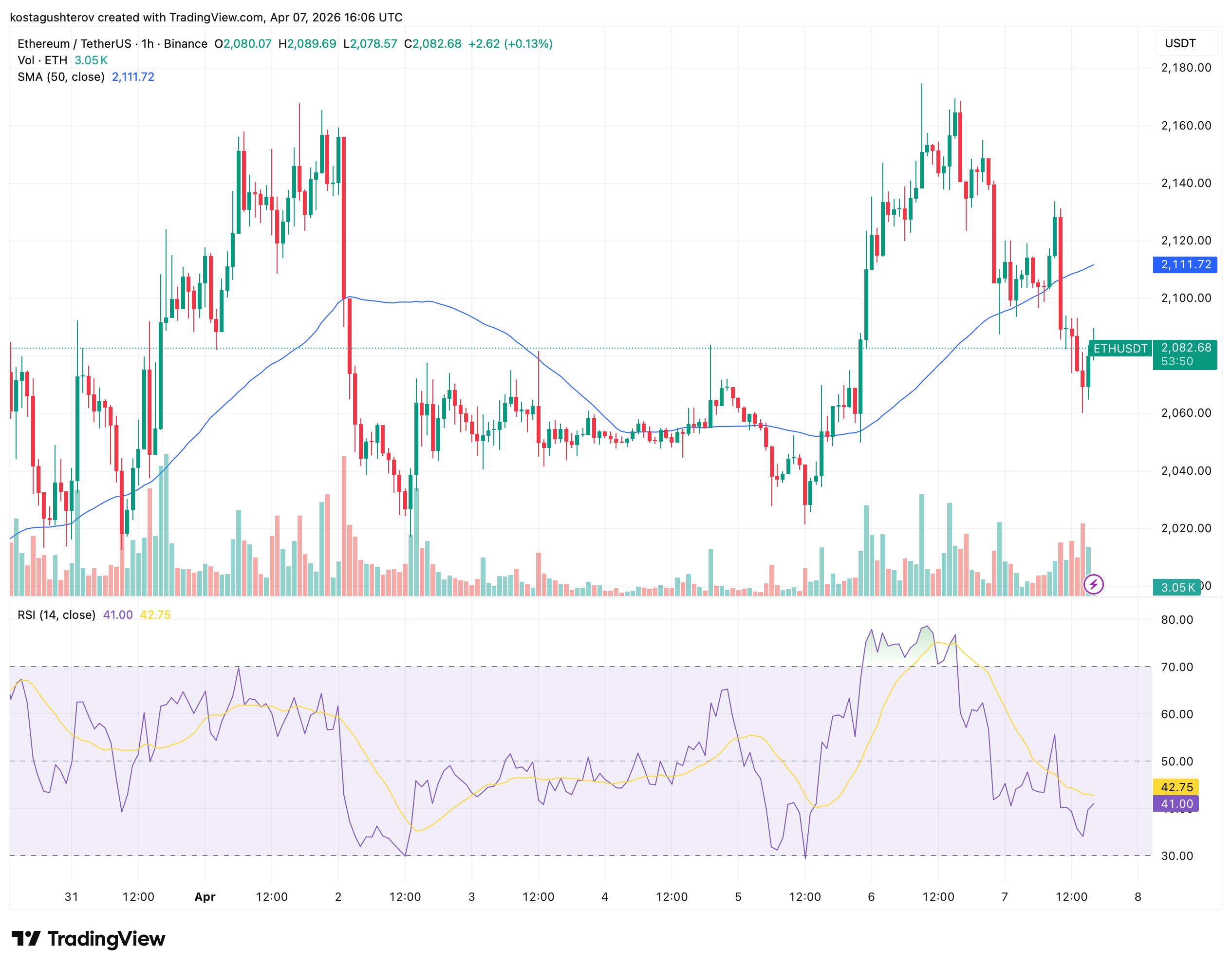 ETH突破在即？34亿买入背后隐藏关键变量