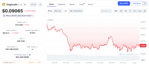 T. Rowe Price入局加密ETF，狗狗币迎机构级催化剂