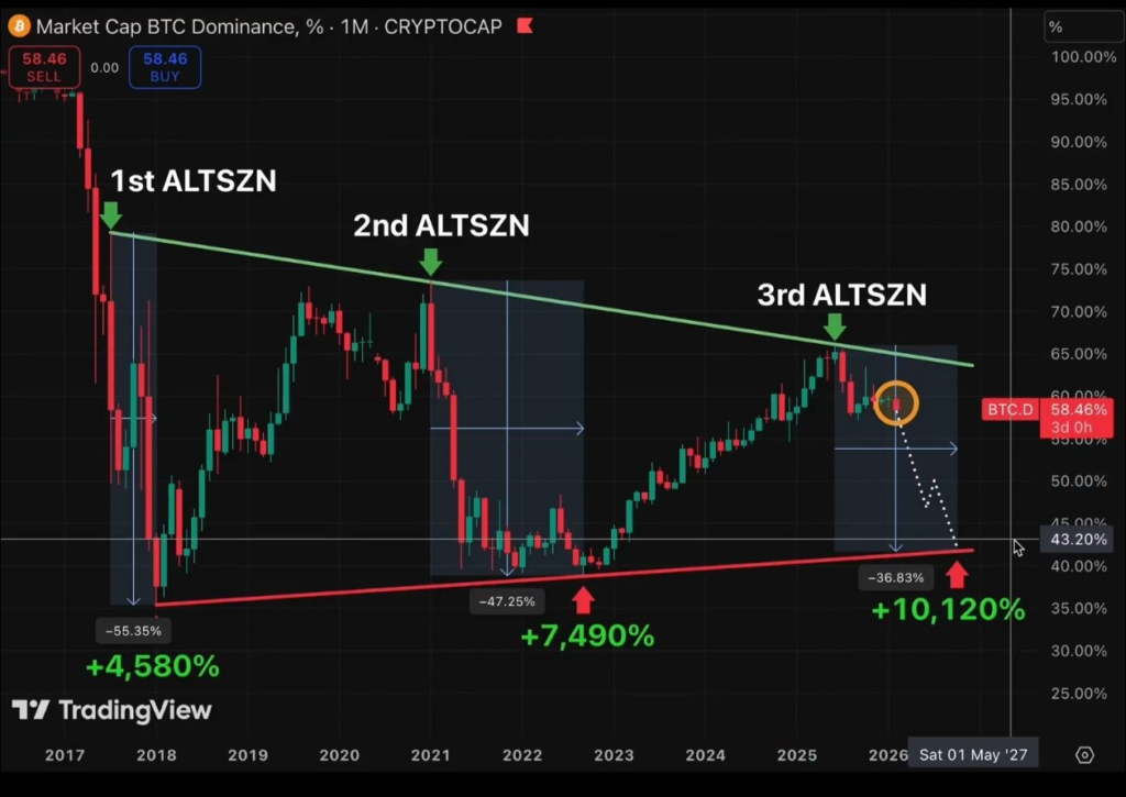 2026山寨币轮动前兆：鲸鱼悄然建仓，机构资本加速进场