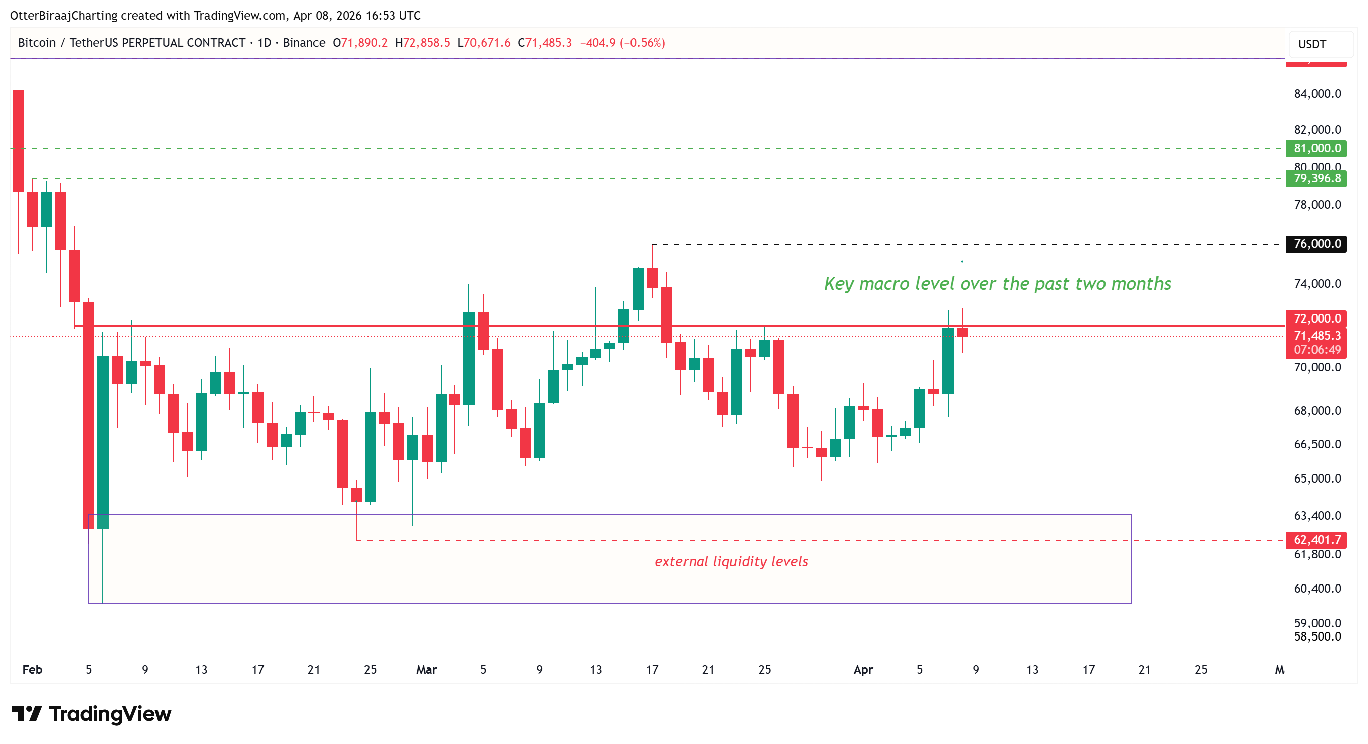 比特币突破7.2万美金，买盘力量正重塑市场格局