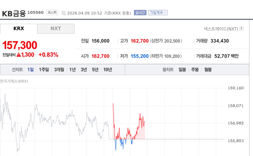 KB卡司布局区块链支付，股价走强引市场关注