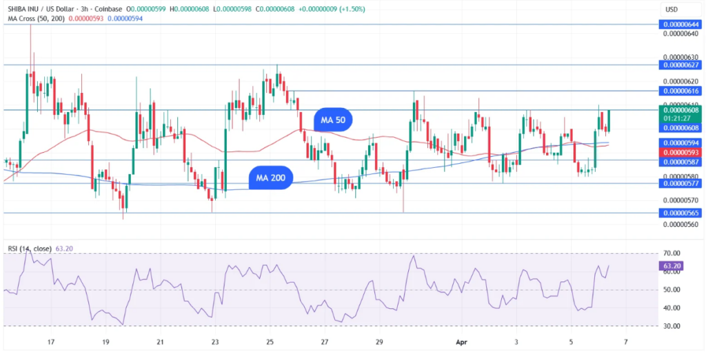 柴犬币逆势飙升：空头挤压引爆技术反转