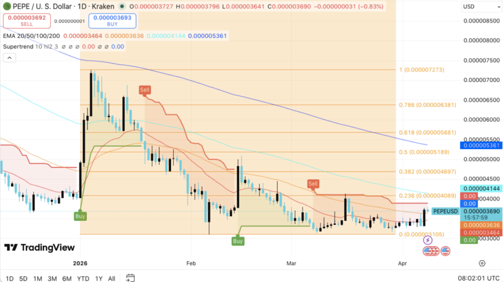 PEPE盘整困局：阻力压制与资金退潮并存