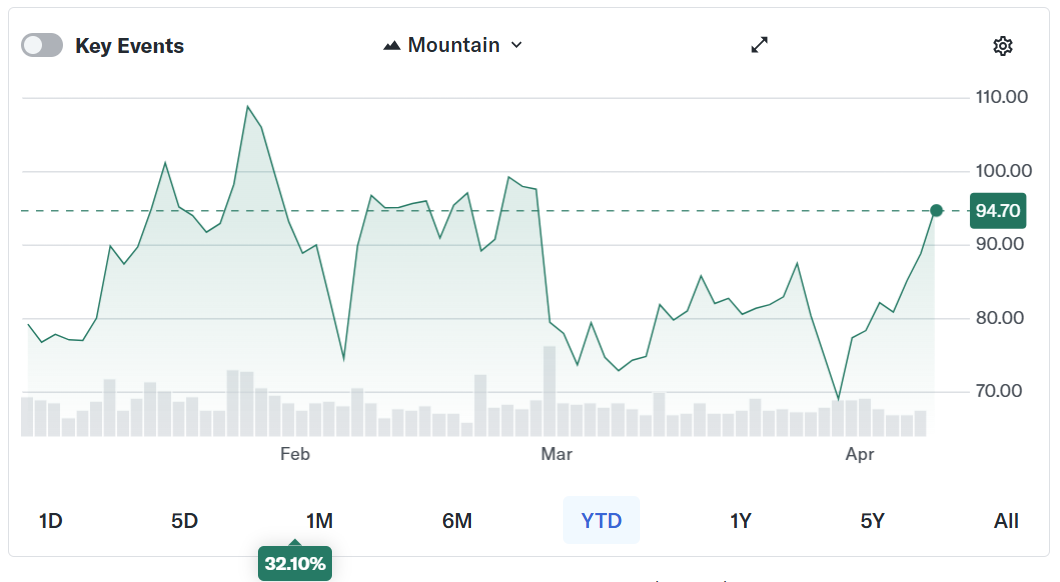 CoreWeave获85亿美元AI融资，计算金融时代开启