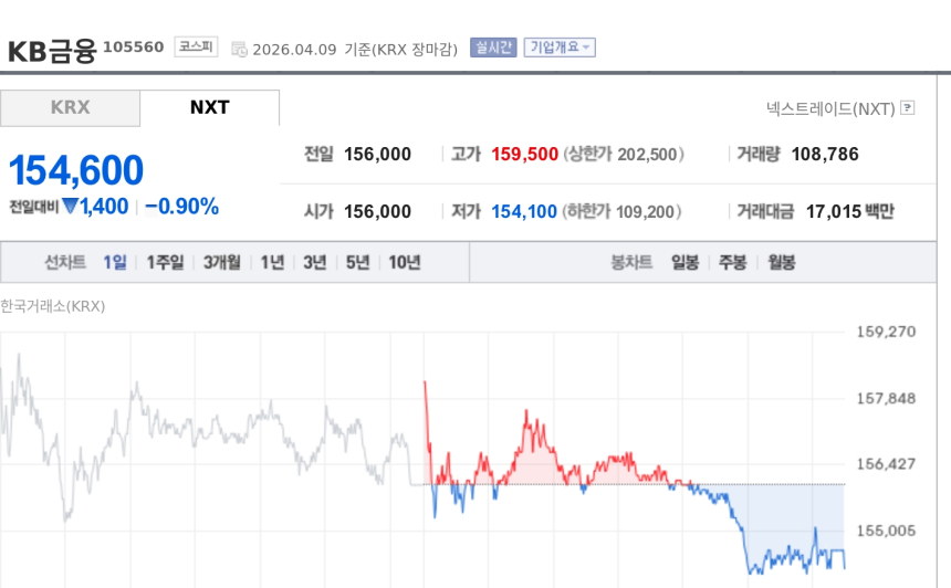 金融股迎数字资产制度化新机遇