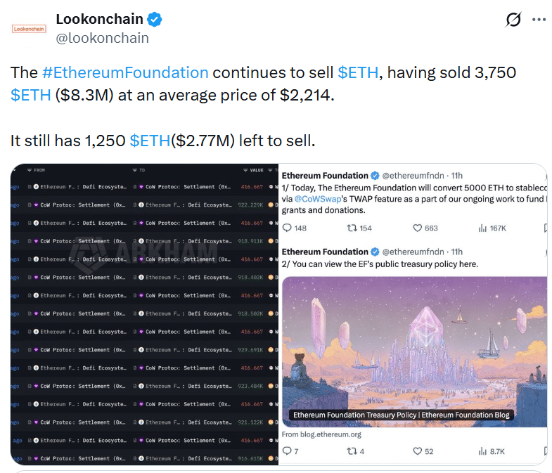 以太坊基金会大额售币引关注：资金用途成焦点
