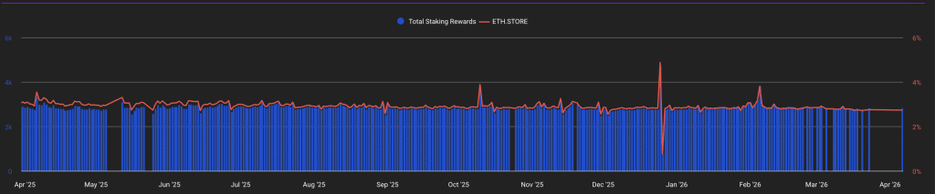 以太坊质押ETF费用成焦点：贝莱德模式引发行业反思