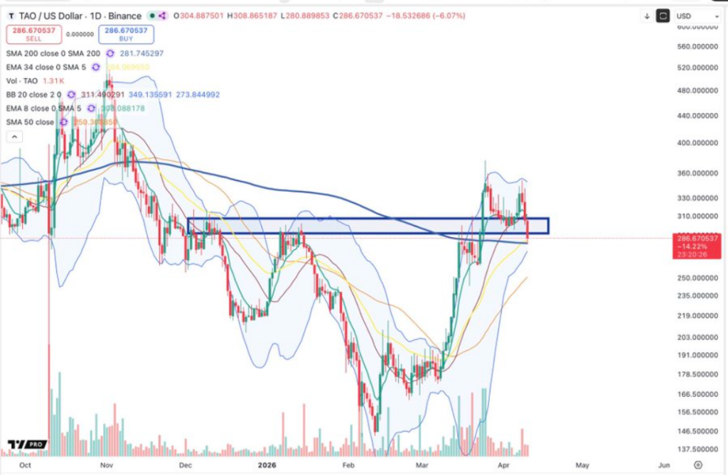 TAO暴跌18%：Covenant AI退出引爆市场震荡