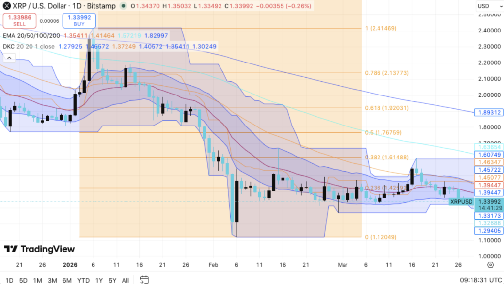XRP盘整蓄势待发：关键位博弈决定中线方向