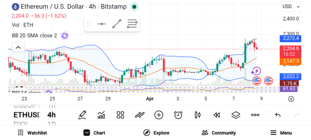 以太坊升级引爆机构兴趣，三巨头引领2026加密新周期