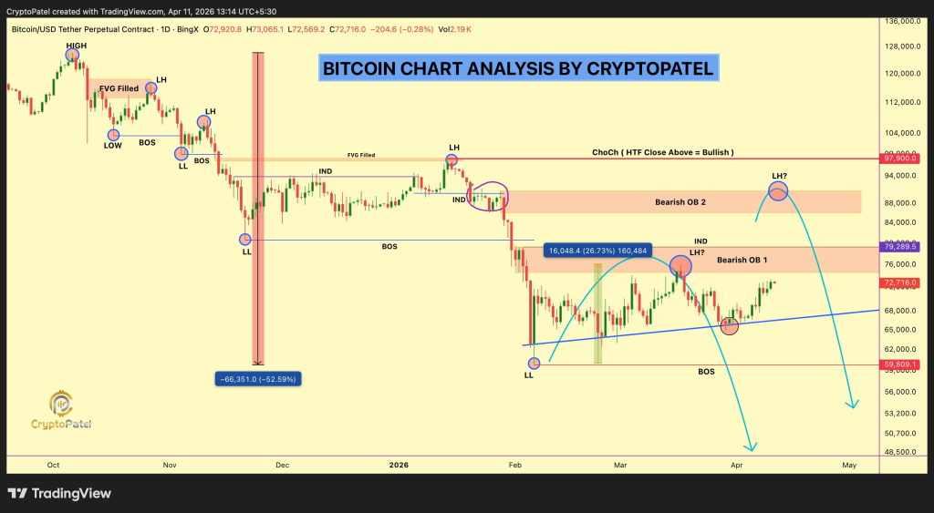 比特币困于76000-79000区间，突破或跌至5万关口