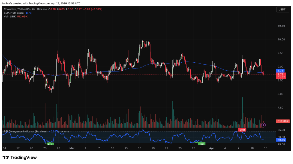 LINK盘整逼近爆发点：布林带收窄预示剧烈波动