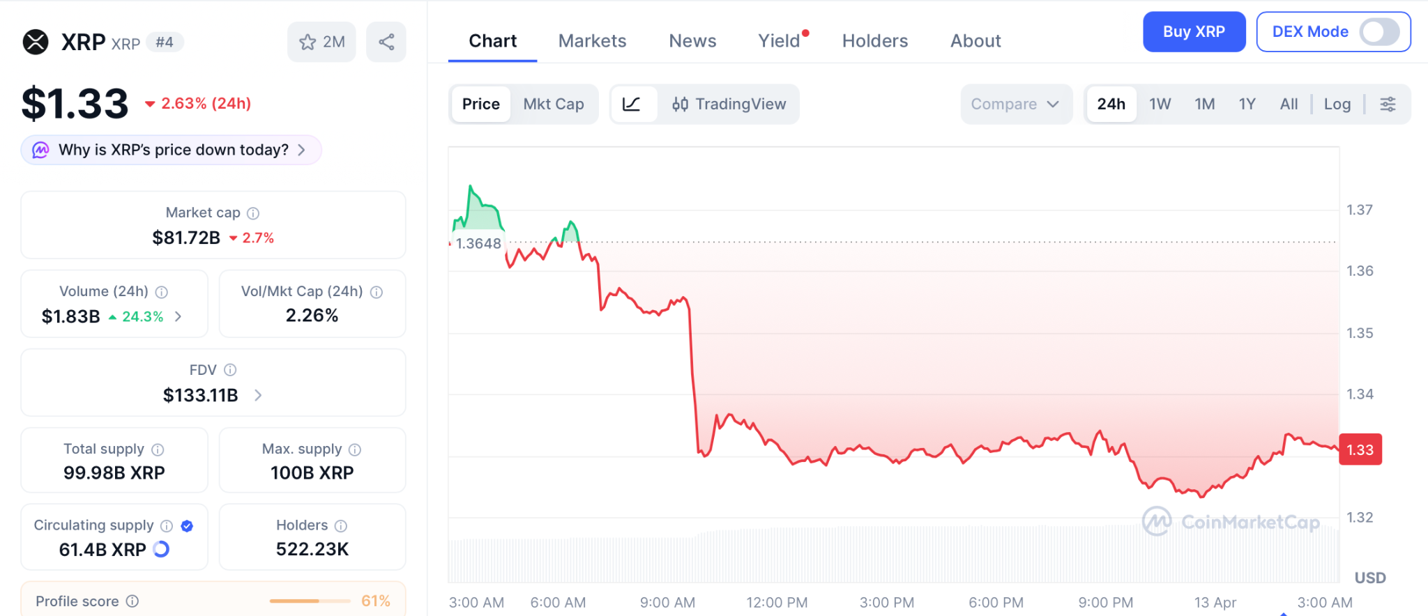 SEC圆桌会议在即，加密市场转向真实产品驱动