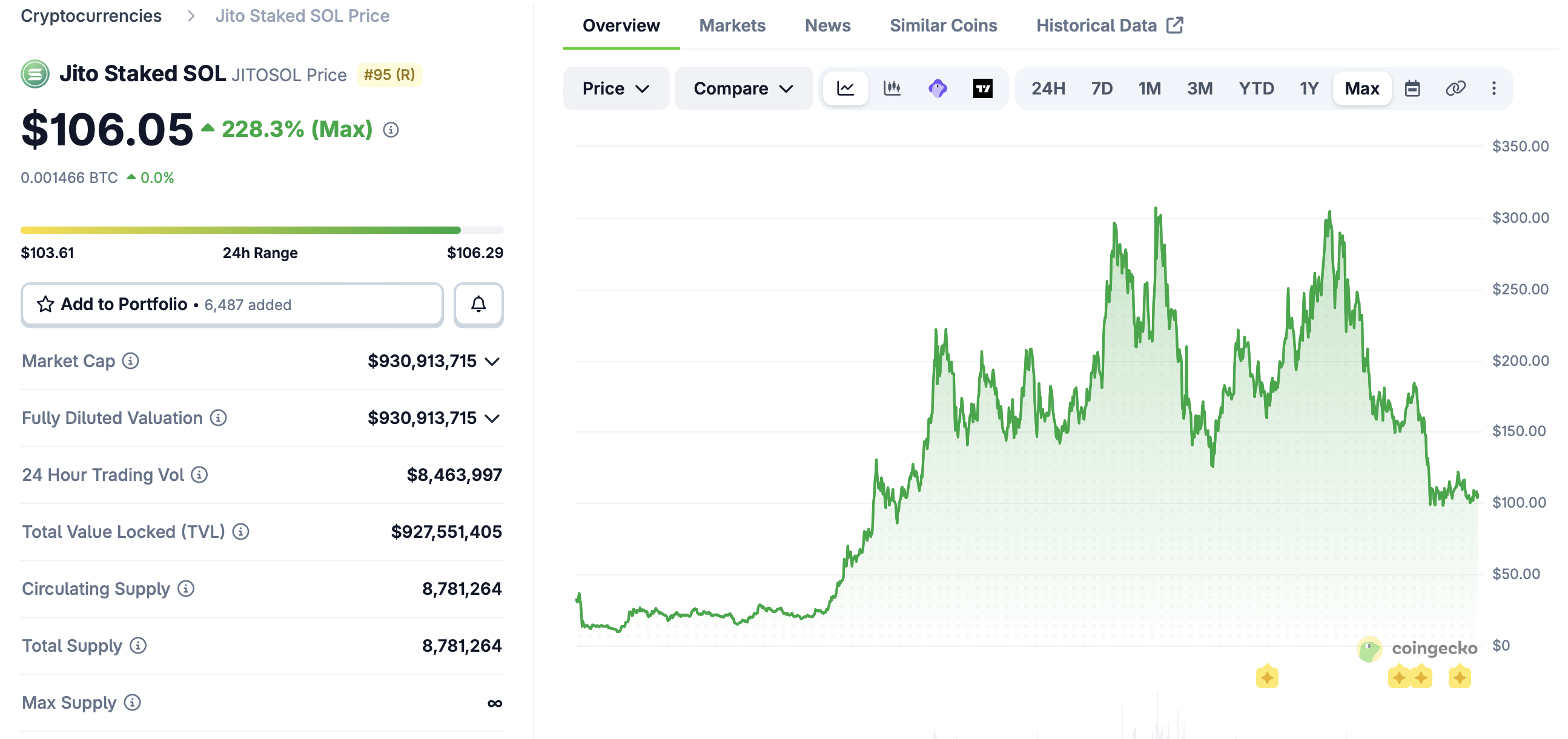JitoSOL牵手KODA进军韩国机构市场
