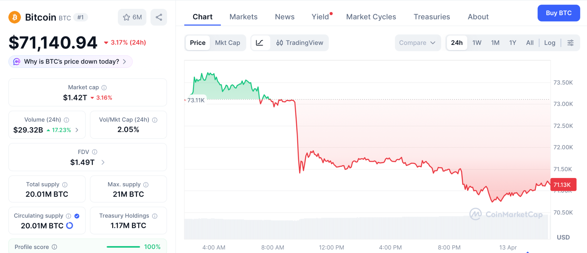 比特币四月胜率破69%：新代币机遇浮现