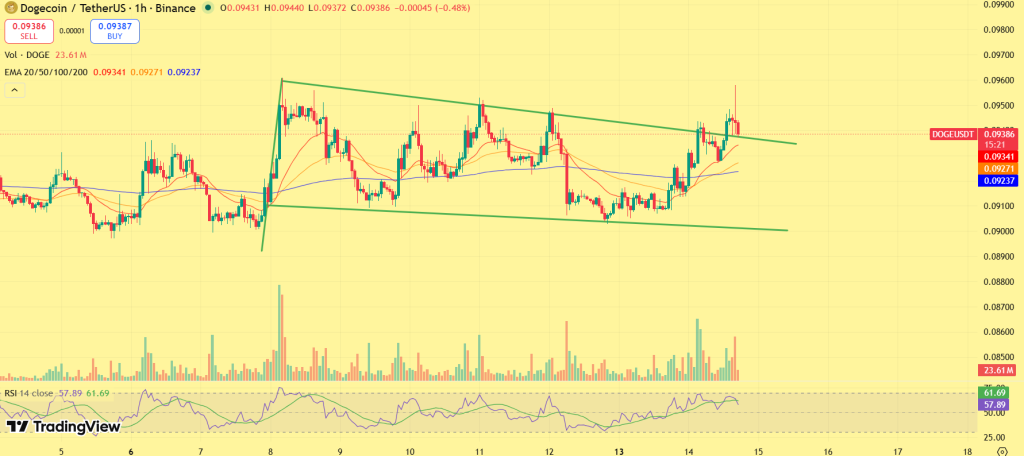 迷因币迎共振行情：四月突破可期？