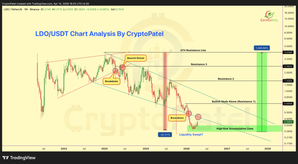 LDO暴跌90%后：转折点临近还是陷阱？