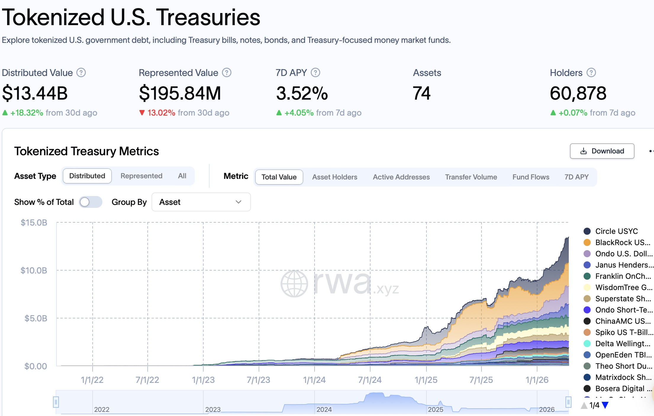 安联资管首推代币化基金，链上结算开启新纪元