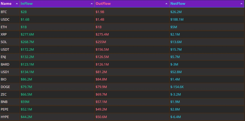 稳定币吸金潮凸显市场避险情绪