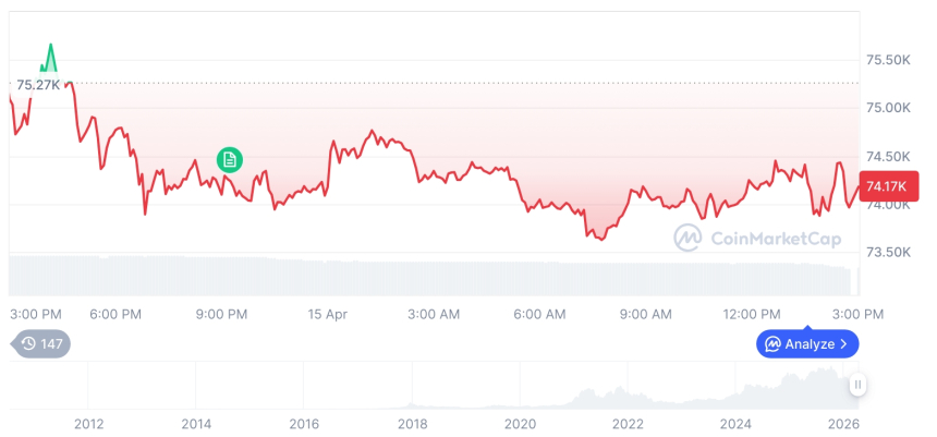加密市场震荡加剧：比特币回落，以太坊份额微升