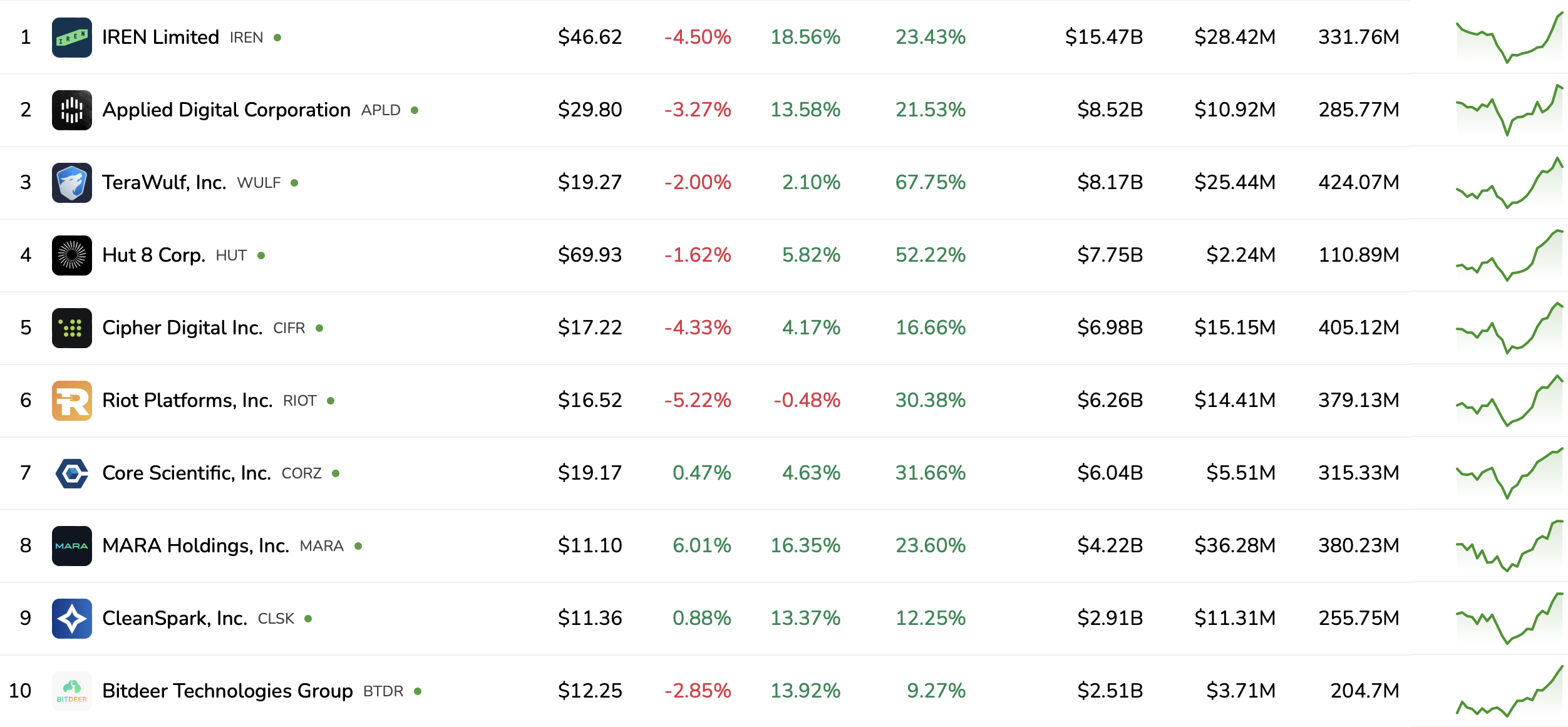 HIVE募资7500万进军AI算力，转型趋势持续升温