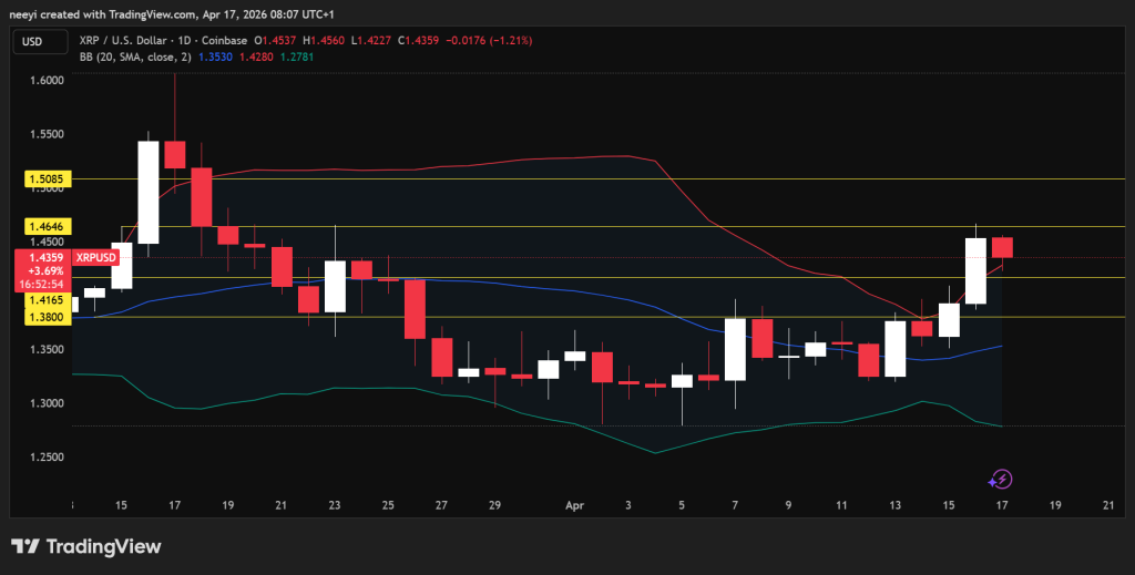 XRP徘徊关键位，三大加密资产走势分化