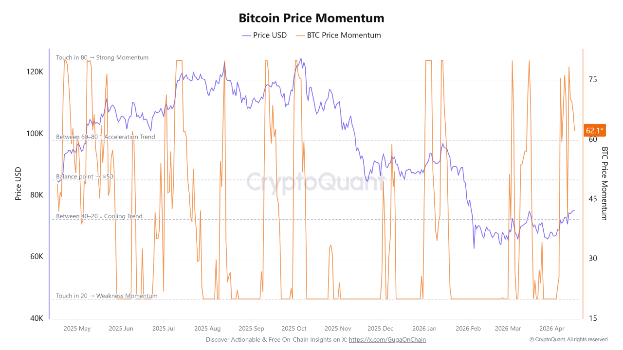 比特币突破78000美元，空头挤压引爆上涨潮