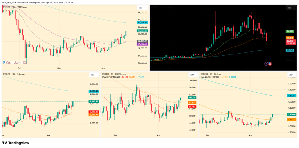 比特币突破76000美元，机构布局显露信心