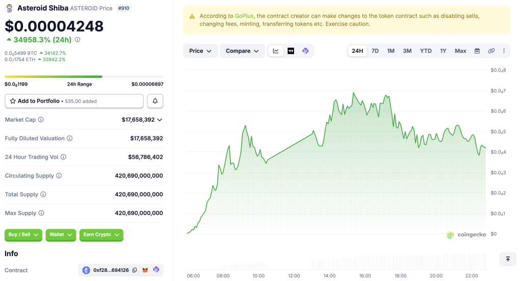 Asteroid迷因币暴涨2000万美金：马斯克一句回应引爆行情