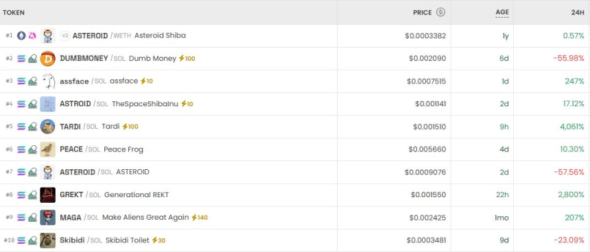 DeFi交易对异动：三币暴涨，巨量成交背后暗藏风险