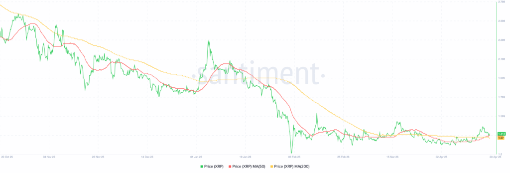 XRP盘整格局成型，35%波动或待突破确认