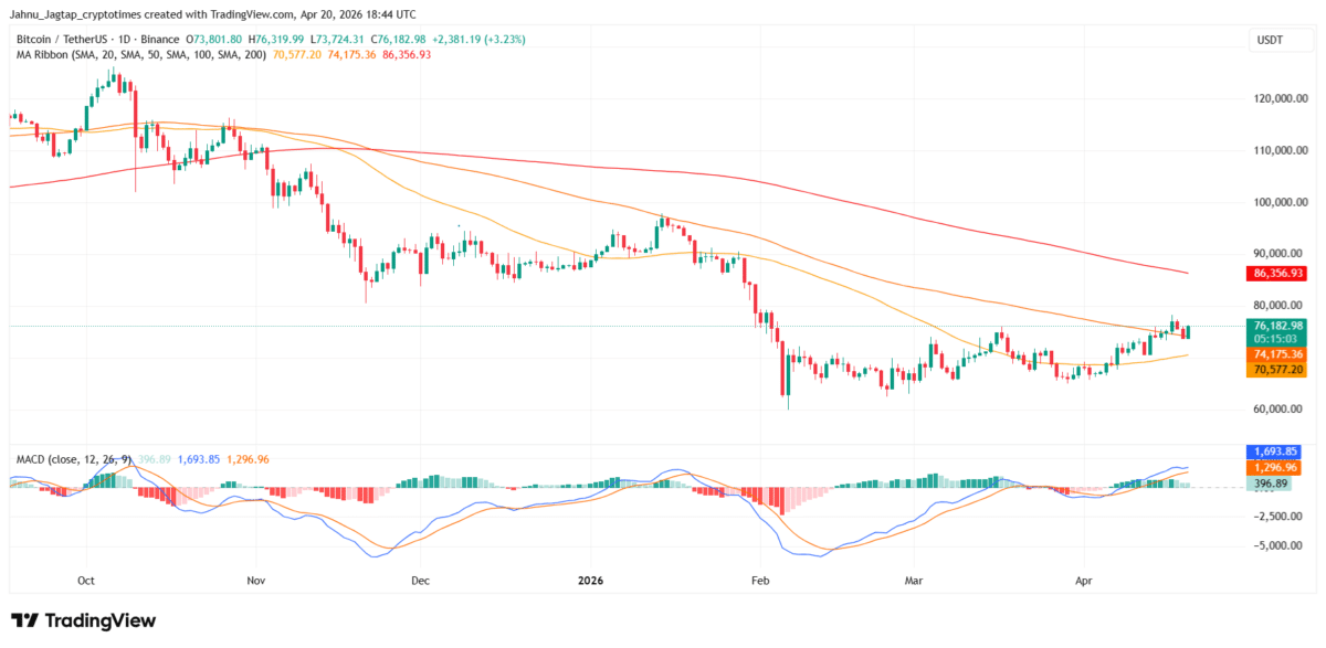 BTC/ETH/XRP同步突破：机构资金与技术信号共振
