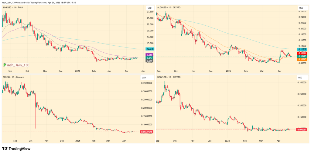 比特币旗形困局：山寨币或迎20%至50%暴跌