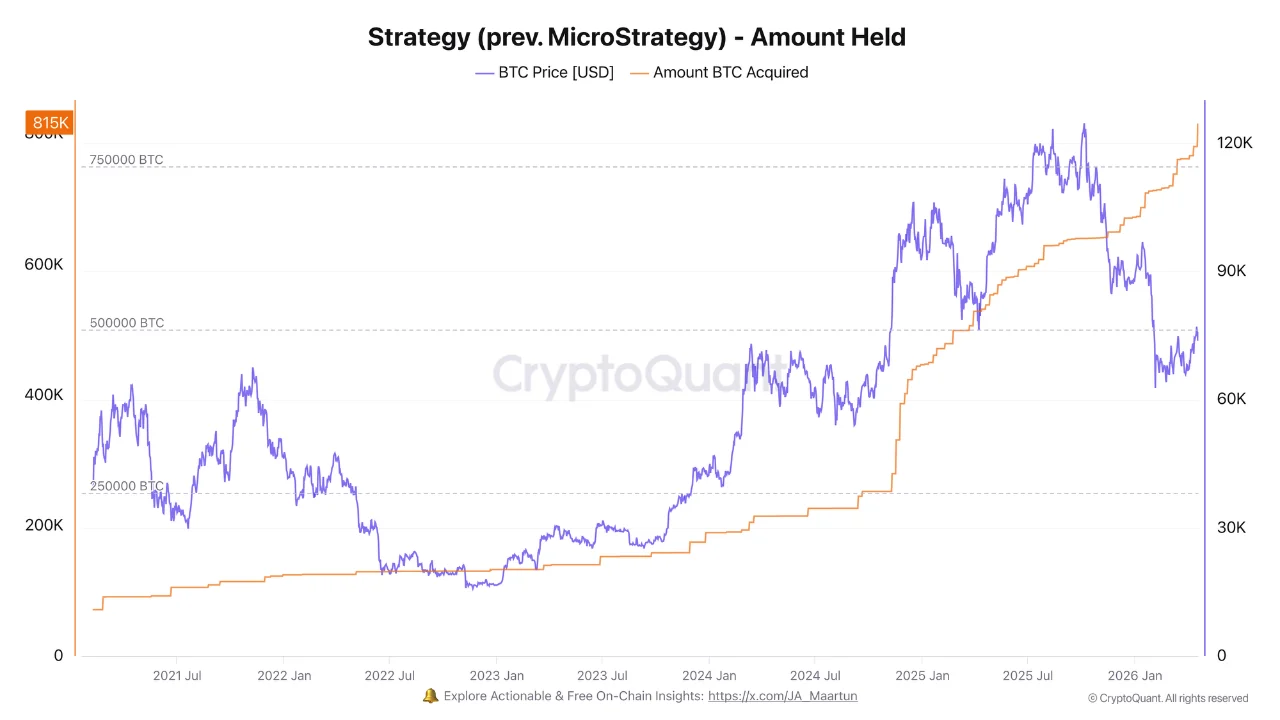 Strategy比特币持仓破81.5万枚，浮盈超2.4亿美元
