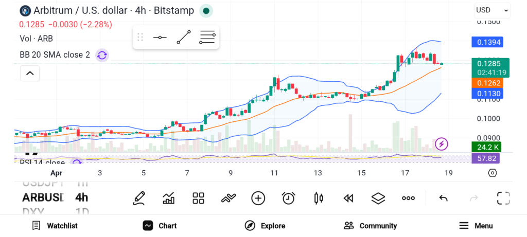 三大山寨币走势分化：关键位博弈加剧