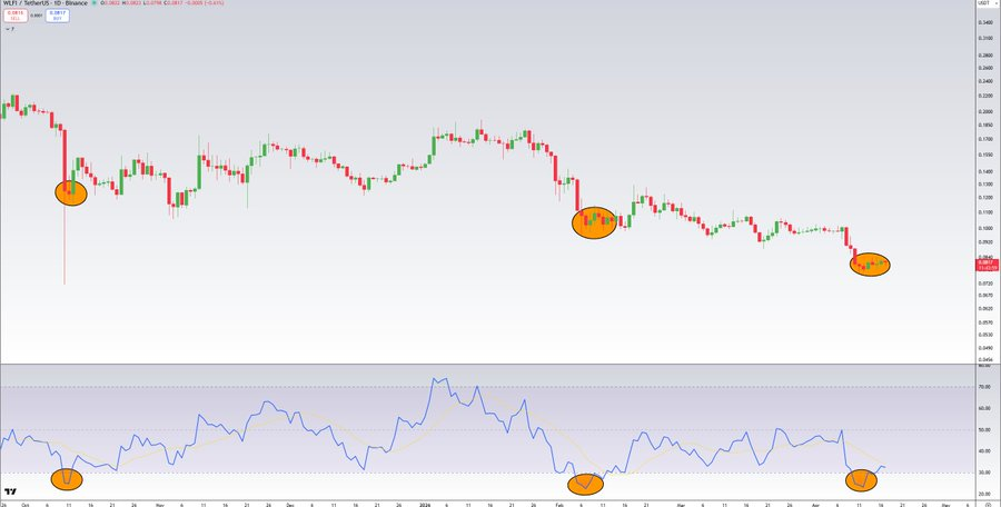 山寨币底部构筑初现，多链生态活跃度成关键信号