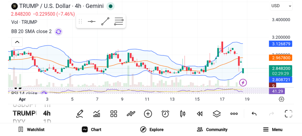 三大山寨币暗流涌动：事件催化与持仓异动或引爆行情