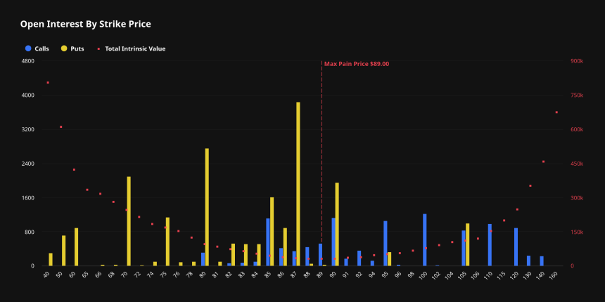 ETH期权看跌升温，市场防御情绪抬头